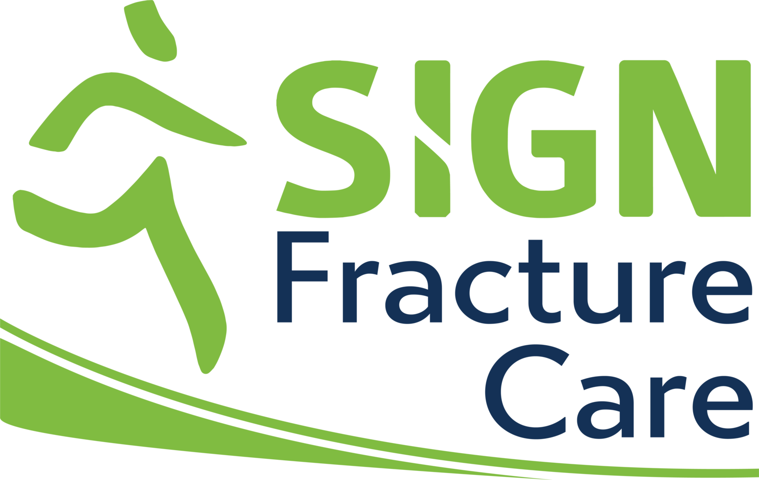 SIGN Fracture Care International